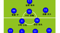 サッカーフォーメーション4-2-3-1横浜F・マリノス1
